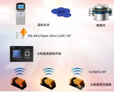 杭州休普电子 电气接点无线测温系统_其他通用分析仪器_通用分析仪器_供应